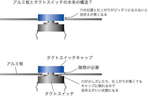 タクトスイッチ