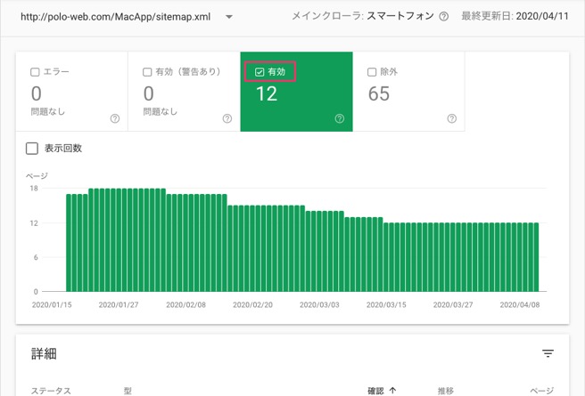 カバレッジ