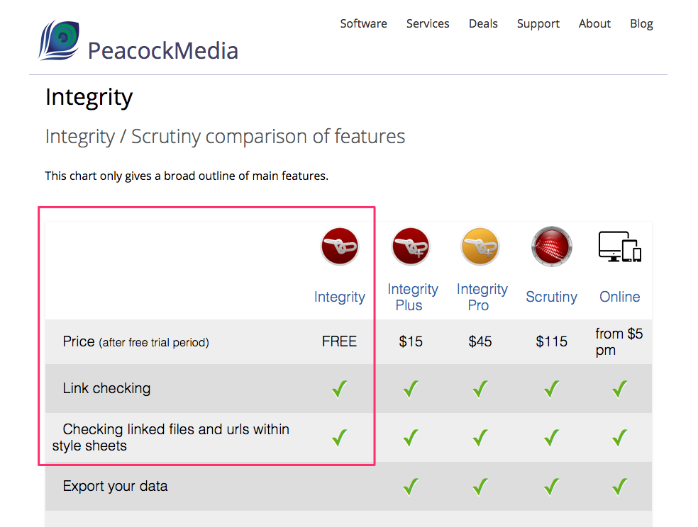 Feature_comparison_of_link_checkers_for_Mac__Integrity__Integrity_Plus_and_Scrutiny