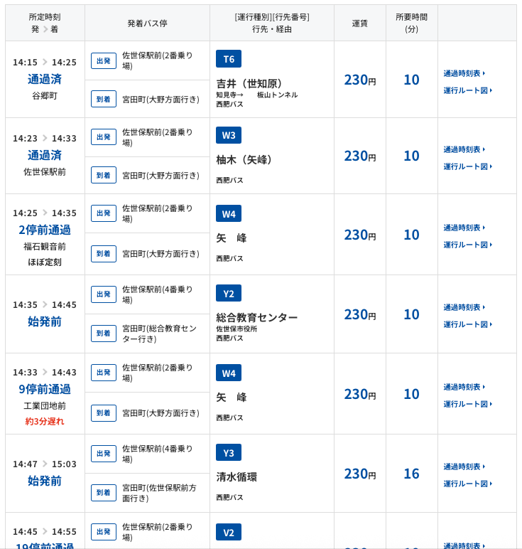 西肥バスナビの使い方 – スマホとパソコン